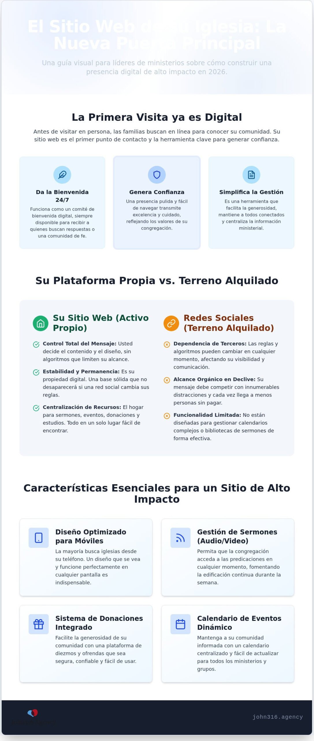 Agencia de diseño web para iglesias: Cómo elegir el mejor aliado para su ministerio en 2026