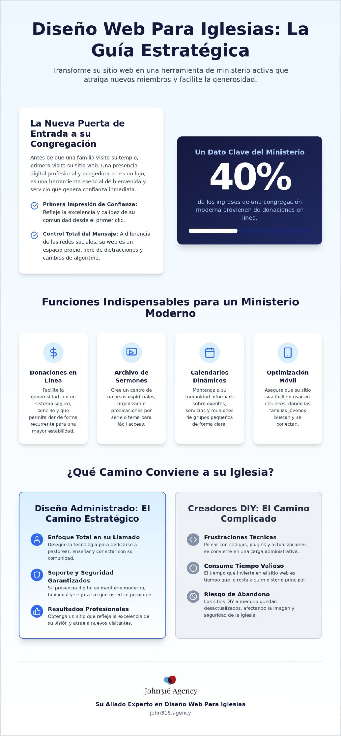 Diseño de páginas web para iglesias: Guía estratégica para líderes en 2026