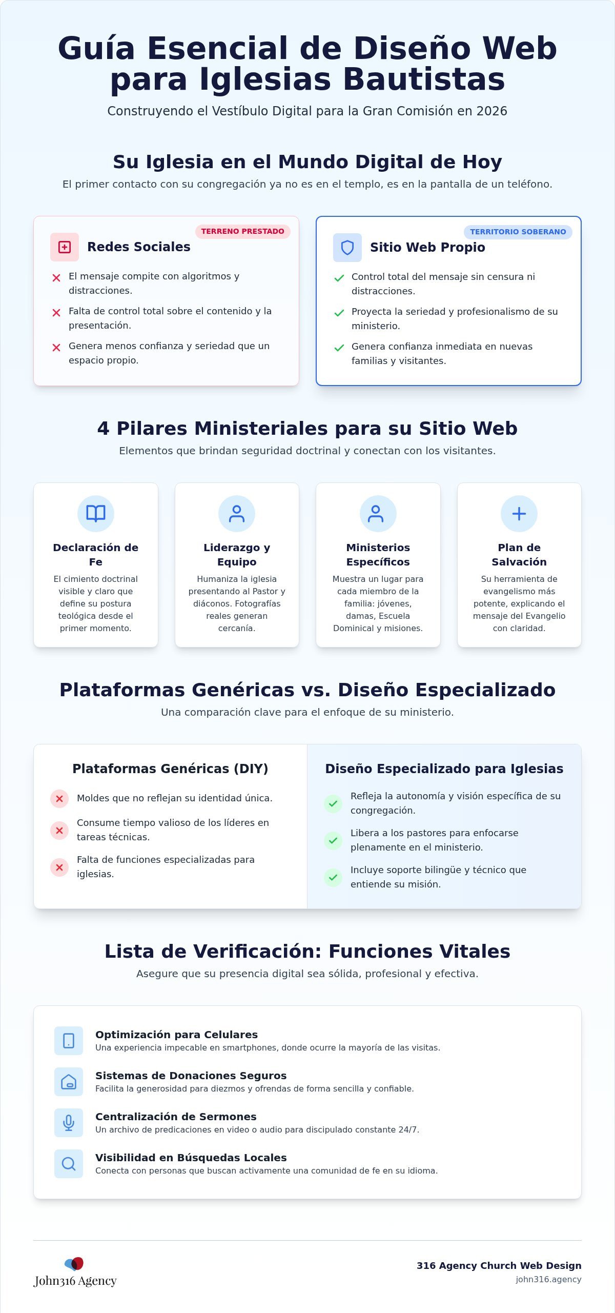 Páginas web para iglesias bautistas: La guía definitiva para el crecimiento digital en 2026