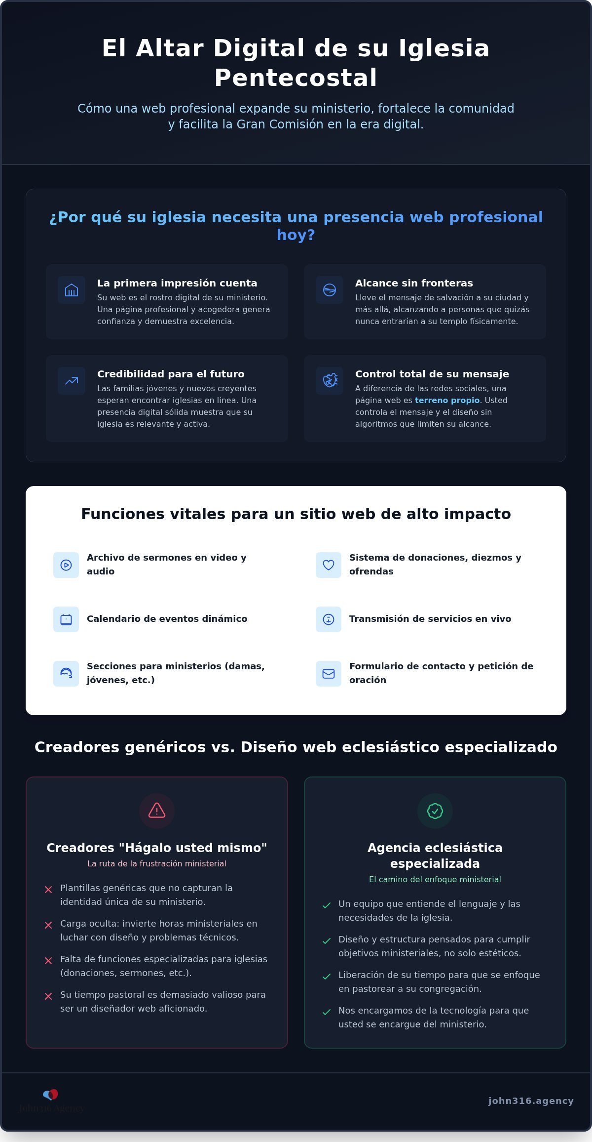 Páginas web para iglesias pentecostales: Su altar digital en 2026